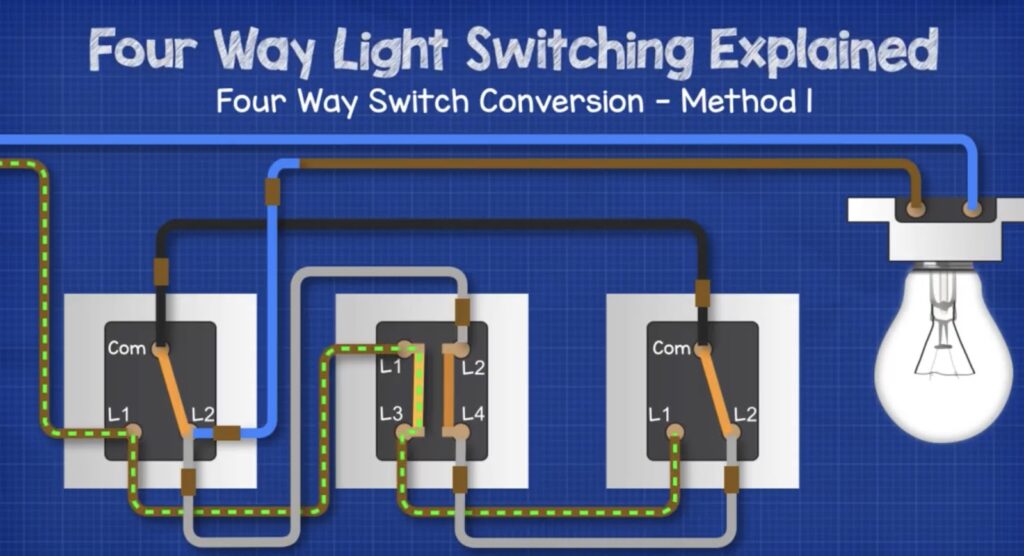 4-way switch wiring explanation