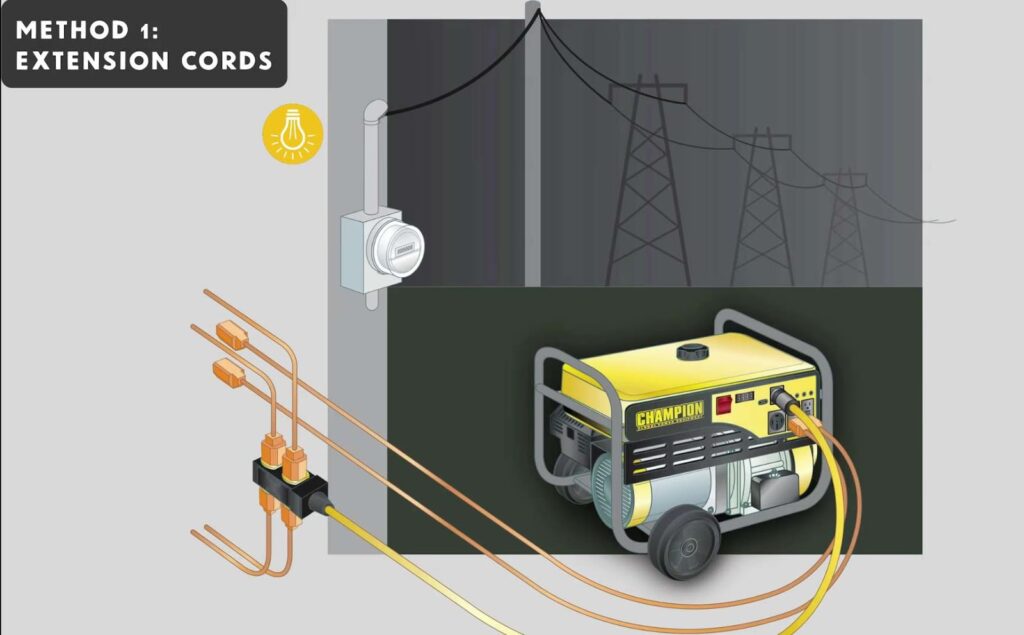 Method 1 of plug a generator