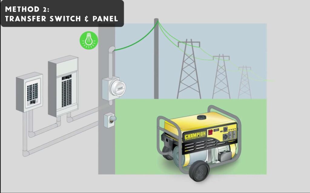 Method 2 plug a generator