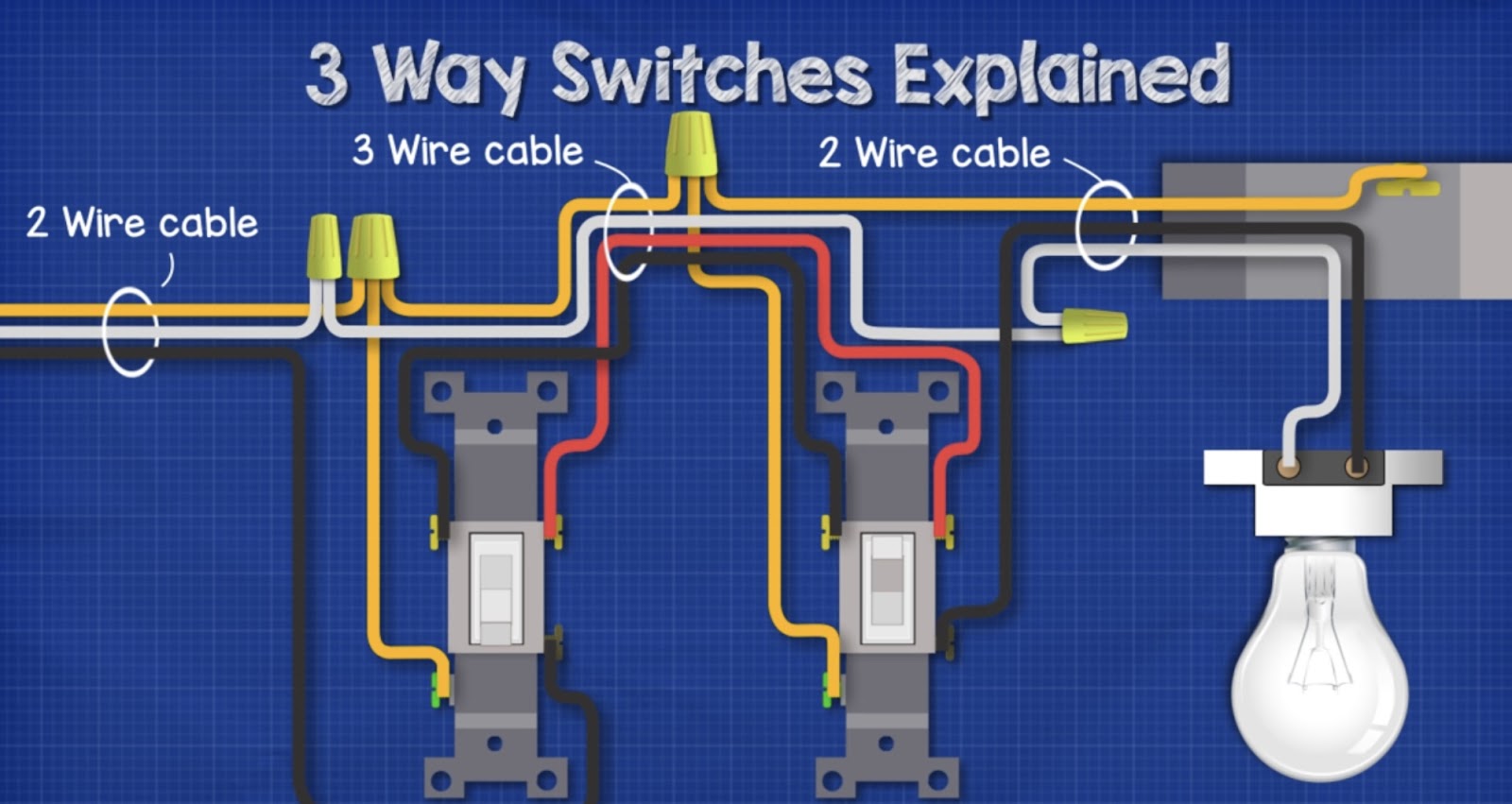 3-way switch wiring explanation
