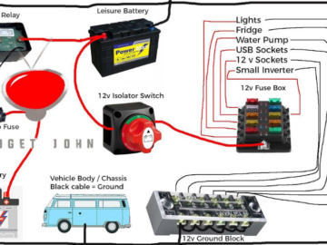 an RV Electrical System