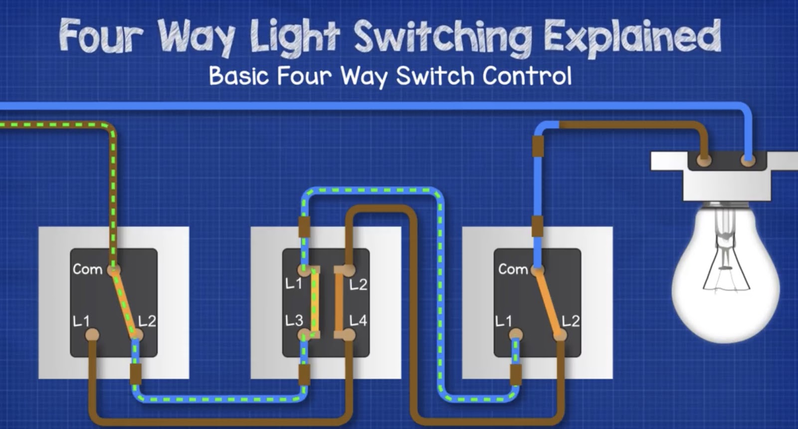 4-way switch wiring explanation