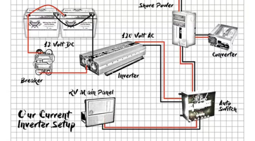 wiring for rv inverter diagram