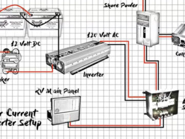 wiring for rv inverter diagram