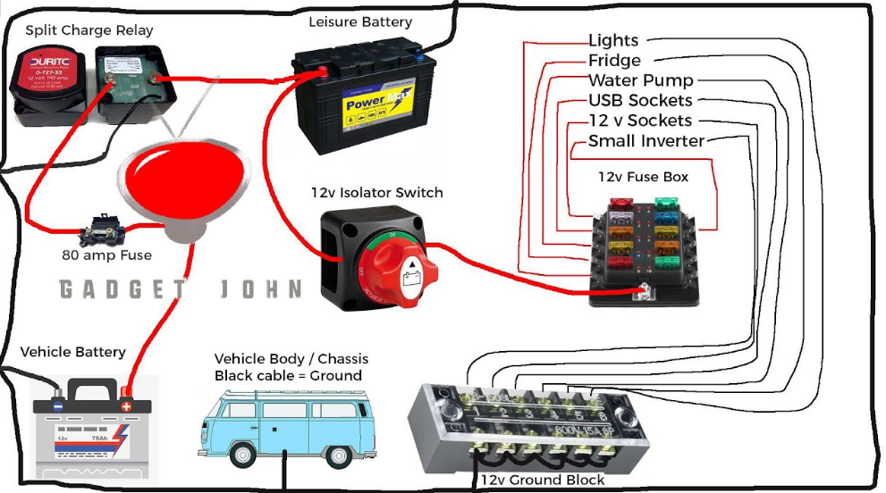 an RV Electrical System